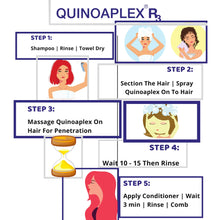 Load image into Gallery viewer, QUINOAPLEX R3 Rapid Hair Renewal Formula 500 mL / 17 fl. oz.
